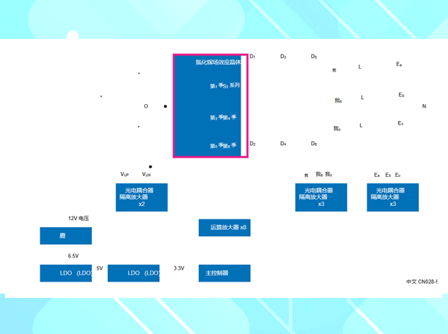 10kW 三相功率因数校对（PFC）系统设计重点及所需芯片推荐
