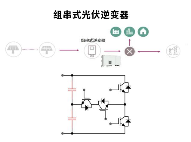 长晶科技：为光伏储能与逆变器利用提供高效解决规划