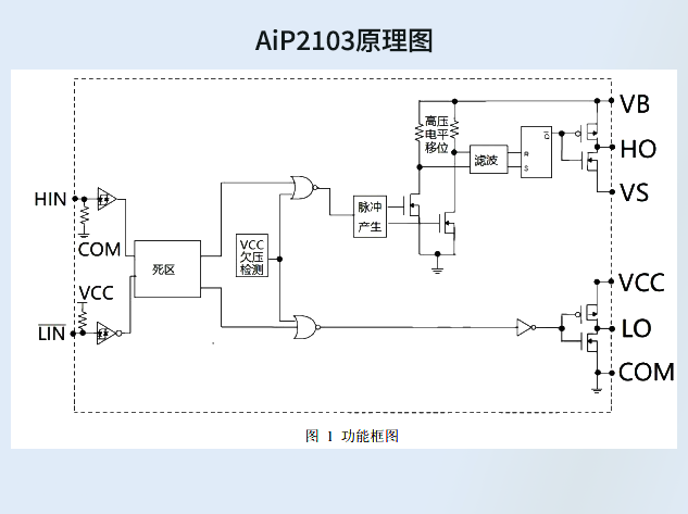 中微爱芯代理-南宫电子游戏巨能：AiP2103作为IR2103的梦想代替