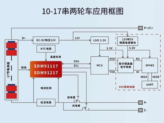 晶华微推出10~17串BMS规划，适配新欧标电动两轮车利用