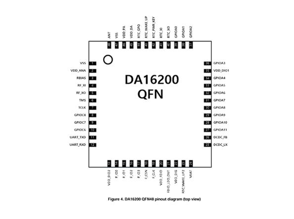 DA16200 RENESAS(瑞萨) Wi-Fi SoC