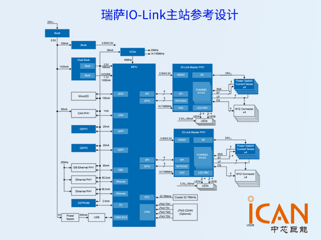 瑞萨IO-Link主站参考设计：集成TSN与多通路支持