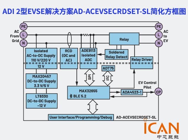 基于ADE9113与MAX32655的2型EVSE高精度隔离计量规划