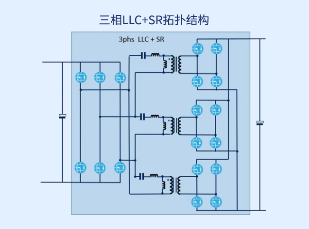 基于STM32G474实现三相LLC+SR拓扑的18路高精度PWM节造规划
