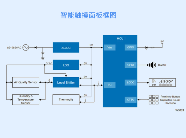 瑞萨智能触摸面板：从单一节造到综合交互的进化