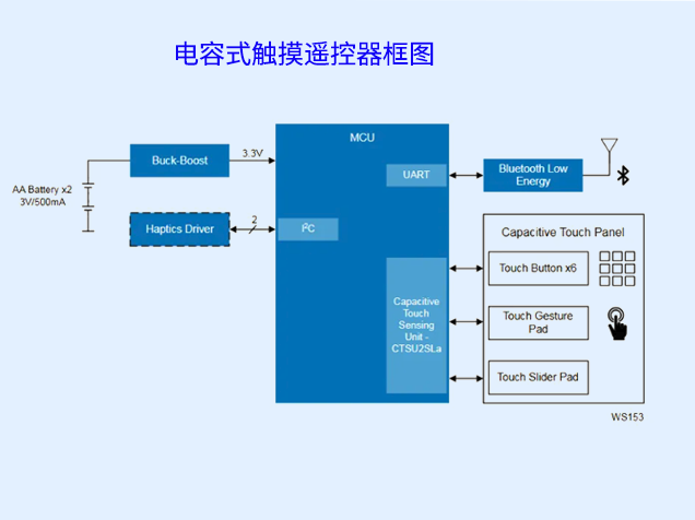 瑞萨电容式触摸？仄鞴婊旱凸摹⒏呒傻闹悄芙谠炱教