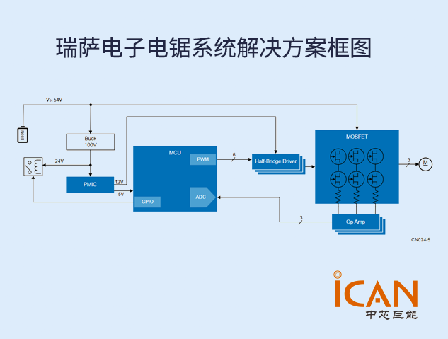 瑞萨电子电锯系统解决规划及器件选型