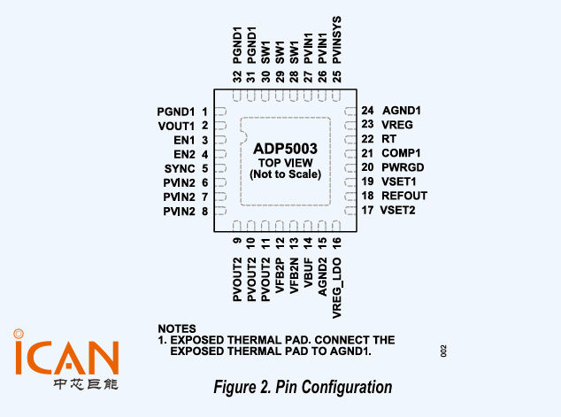 ADP5003：3A低噪声微功率治理单元 附引脚图 现货供给+提供样片测试